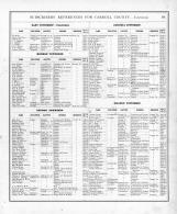 Directory 003, Carroll County 1874